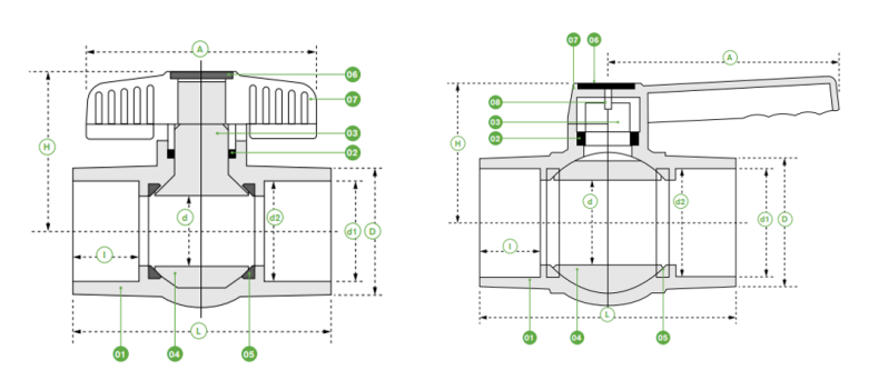 this picture shows the drawing of pvc ball valve