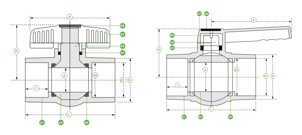 This picture shows the the design diagram of PVC ball valve