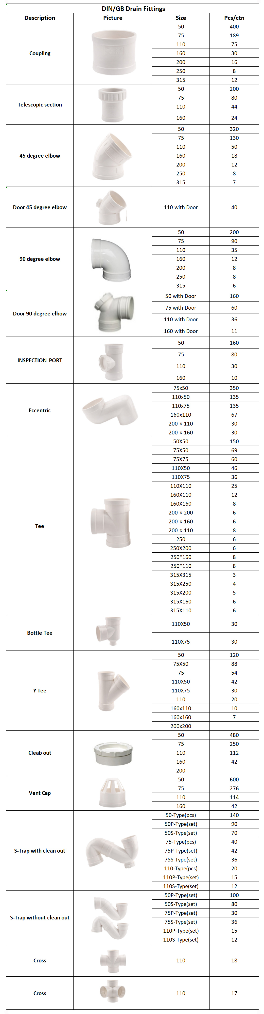 PVC DIN Drain Fittings Specification