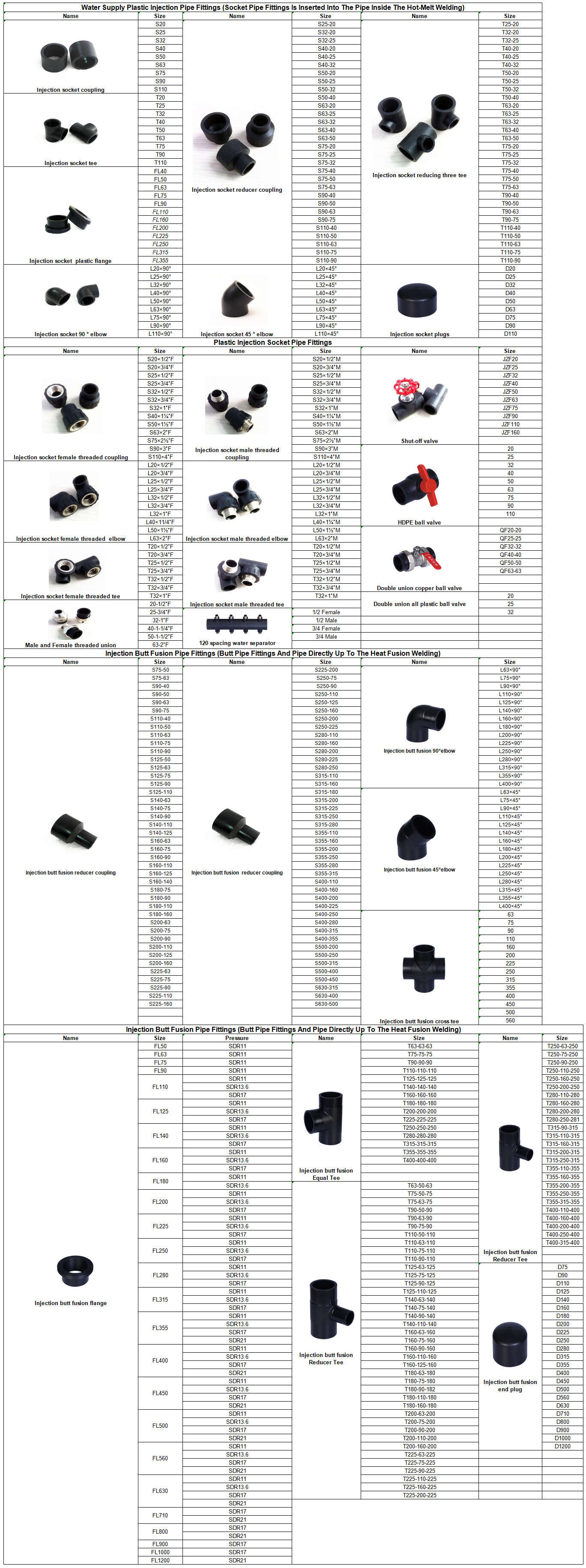 HDPE Pipe Fittings Dimensions