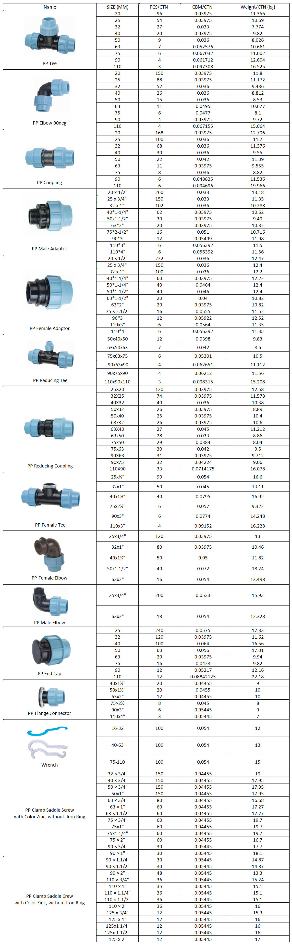 This picture shows the PP compression fittings parameter