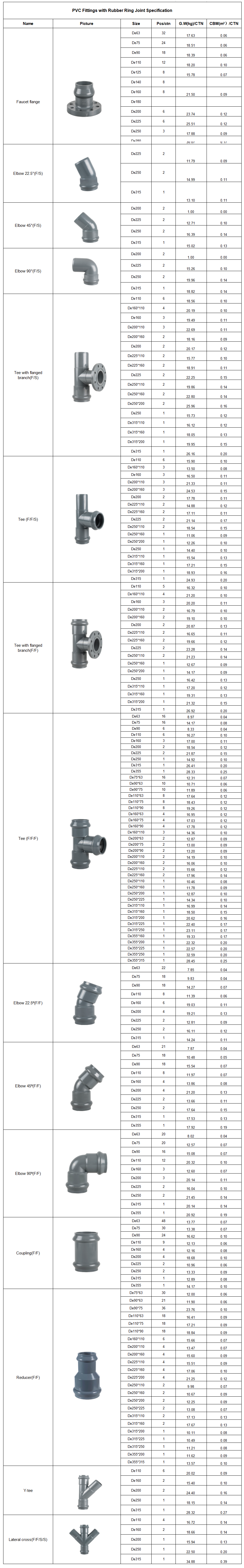 PVC Fittings with Rubber Ring Joint Specification