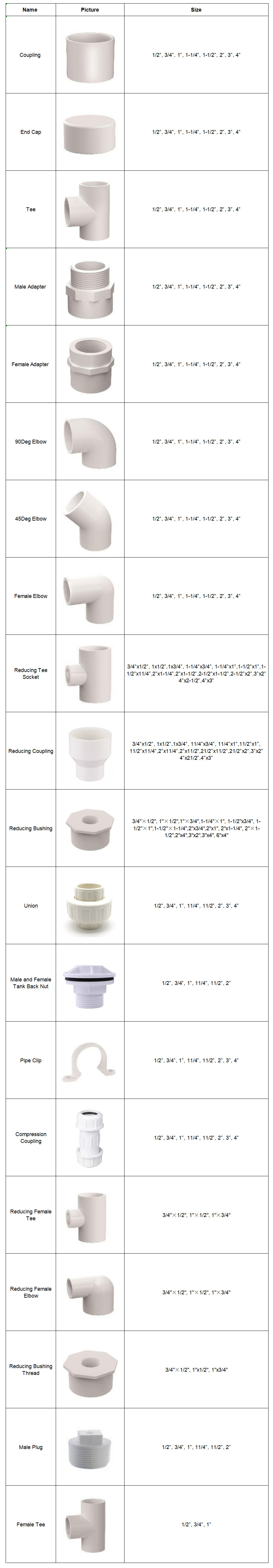 This picture shows our pvc schedule 40 fittings size