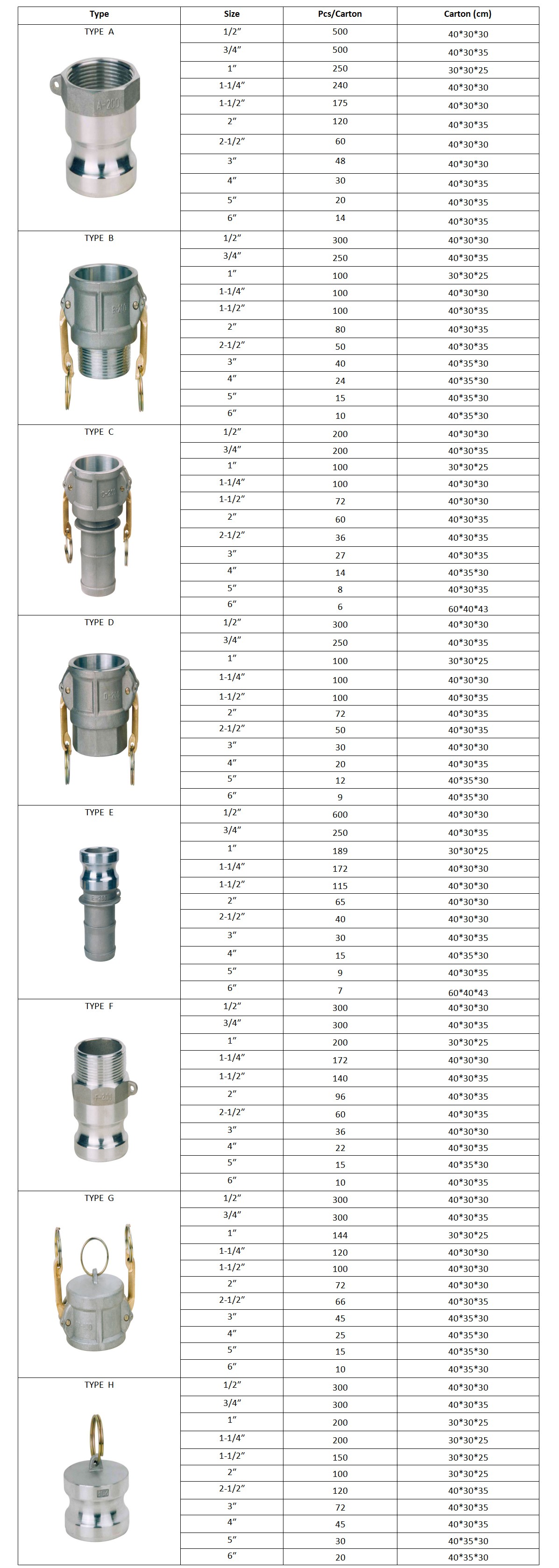 Quick Couplings Parameters (Aluminum Alloy)