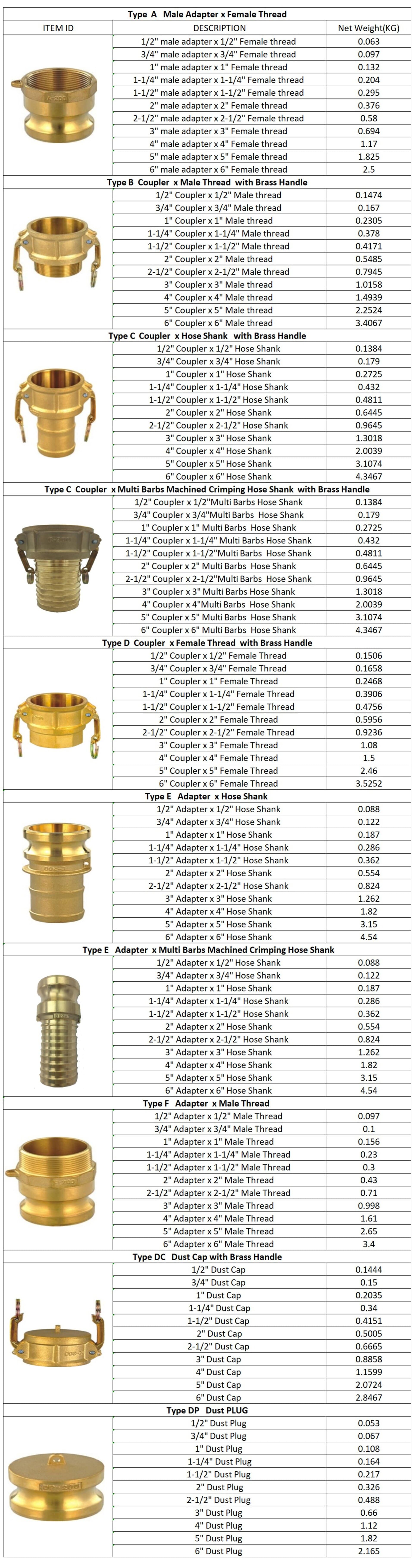 Chinese Brass Quick Coupling Manufacturer, Agricultural Irrigation ...