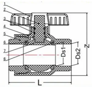 Structural Diagram – CPVC ASTM 2846 Light Yellow Single Union Ball Valve